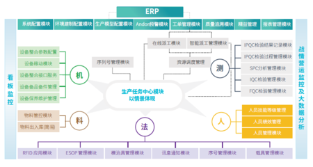 用实力说话 鼎捷软件MES助力企业实现数字化效益落地