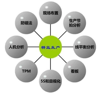 精益生产管理丨企业实施精益生产的步骤研究