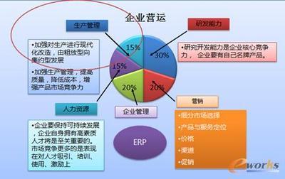 制药行业ERP信息化思路及MES应用方案