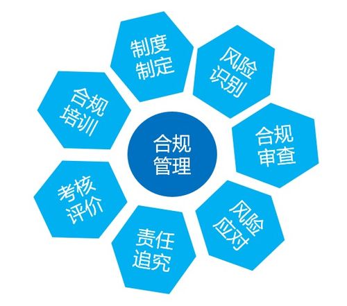 关于企业合规管理，你不得不知道的那些事儿
