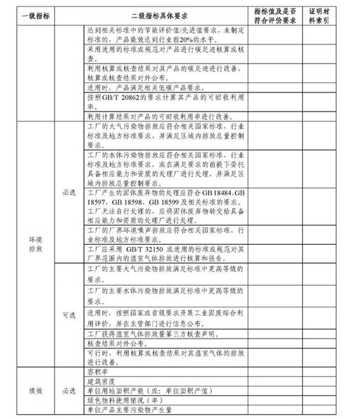 申报绿色工厂对企业管理的重要意义