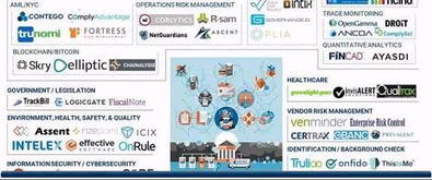科技监管类公司市场地图 跨行业助力企业管理实现风险规避与合规检测的初创企业全景